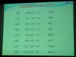 1万人集客目標試合(案)