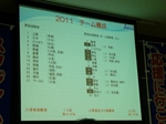 2011チーム構成