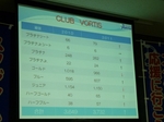 CLUB VORTIS会員数